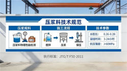 阿鲁科尔沁本地工厂讲解：说一遍公路压浆料和铁路压浆料的区别