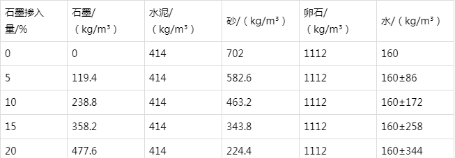 阿鲁科尔沁防静电水泥砂浆怎么做(附配比及施工方法)